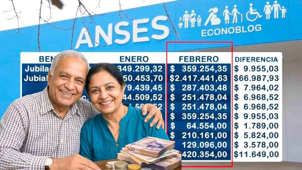 ANSES marzo 2026 así quedan las jubilaciones tras el último aumento confirmado
